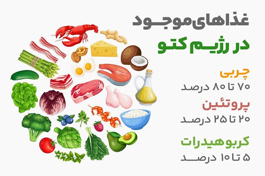 رژیم کتو با روغن های ارگانیک